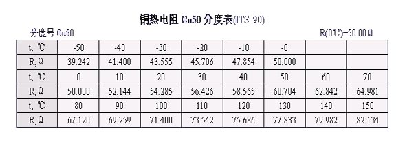 銅熱電阻CU50分度表(ITS-90)